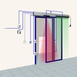 Drehtuerantriebe Lagutec GmbH