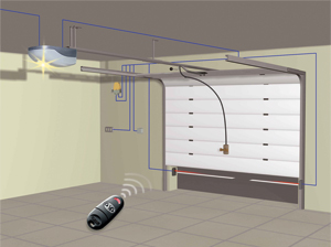 Garagentore Lagutec GmbH